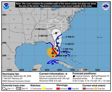 national hurricane center ian projected path